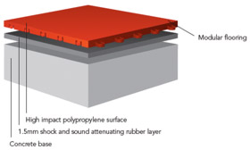 Response Cross-Section